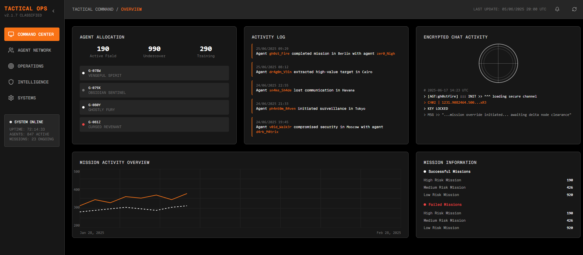Cyberpunk dashboard design